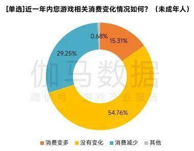 2022年游戏数据统计图片
