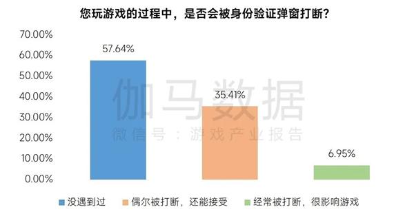 身份验证效果相关图片1