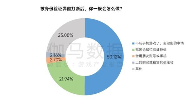 身份验证效果相关图片2
