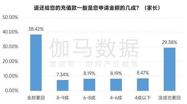 退款申请处理情况图片
