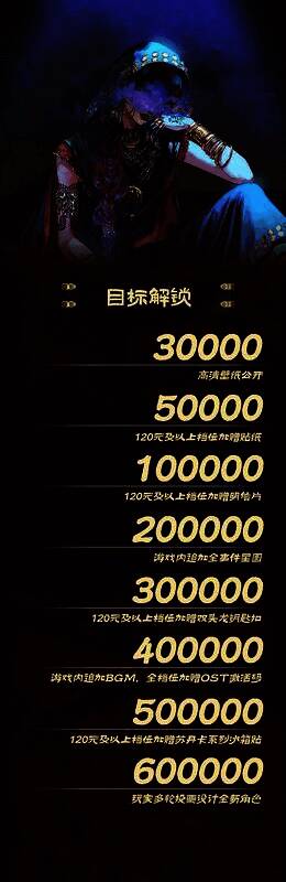 《苏丹的游戏》众筹活动内容图5