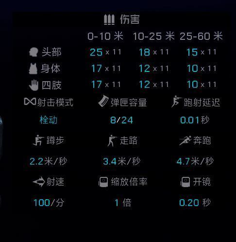 屠夫武器数据图片