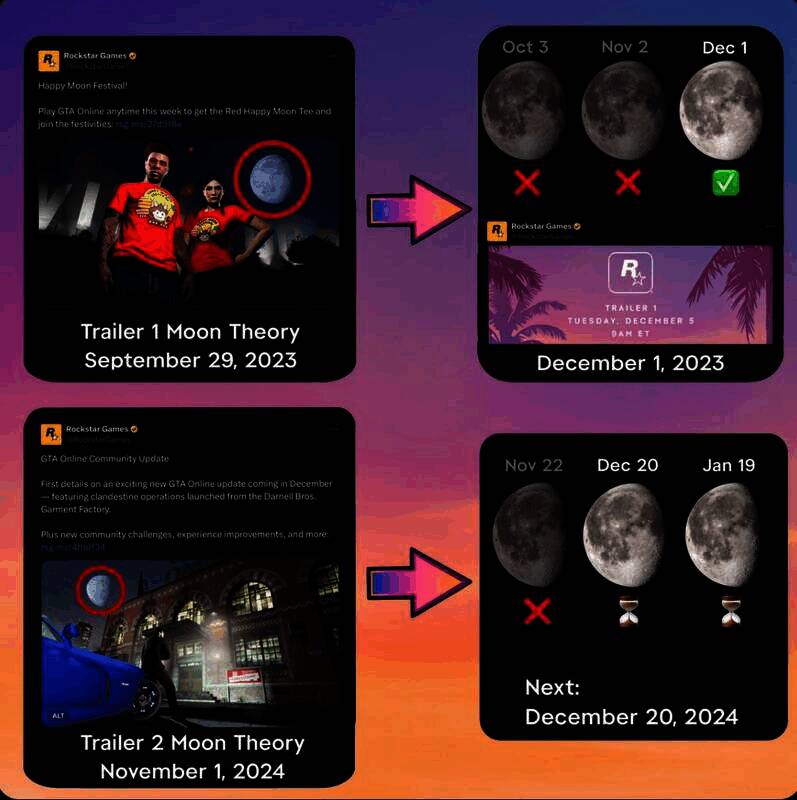 《GTA6》相关宣传图片