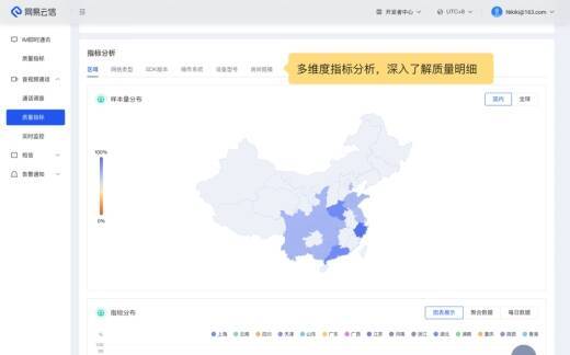 指南针平台相关展示图