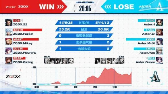 ZGDX与Aster比赛相关图片2