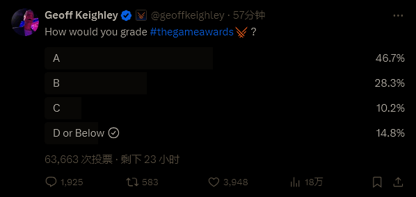 TGA 打分投票画面