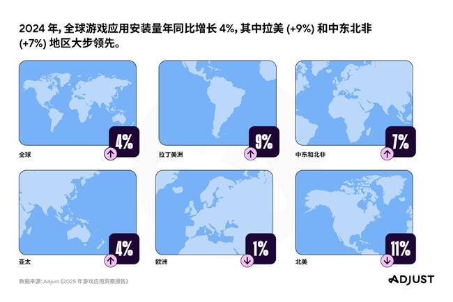 各地区游戏应用安装与会话量对比图表