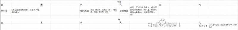 《英雄立志传：三国志》弓与琴相关图片