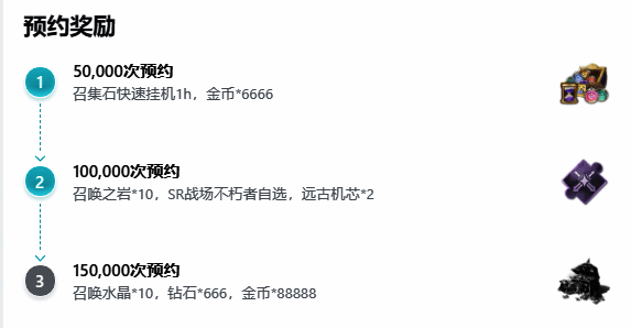 预约奖励相关图片