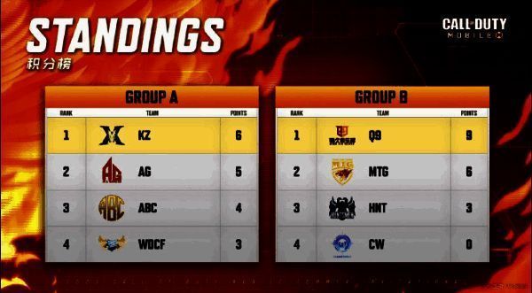 入围赛分组情况示意图