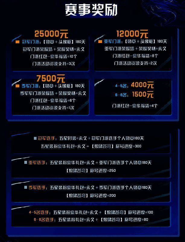 赛事奖励展示图