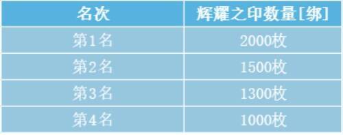 单场参与奖励图片