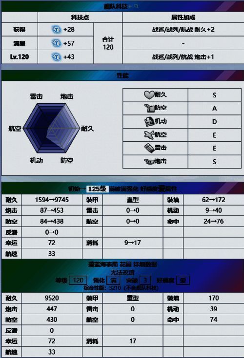花园数值属性展示画面