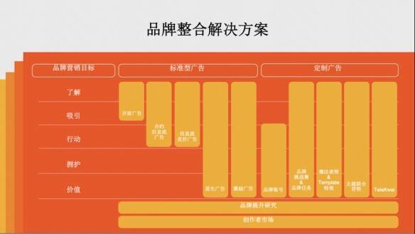 Kwai for Business广告产品展示图