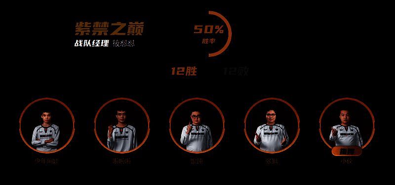 紫禁之巅比赛相关图片2