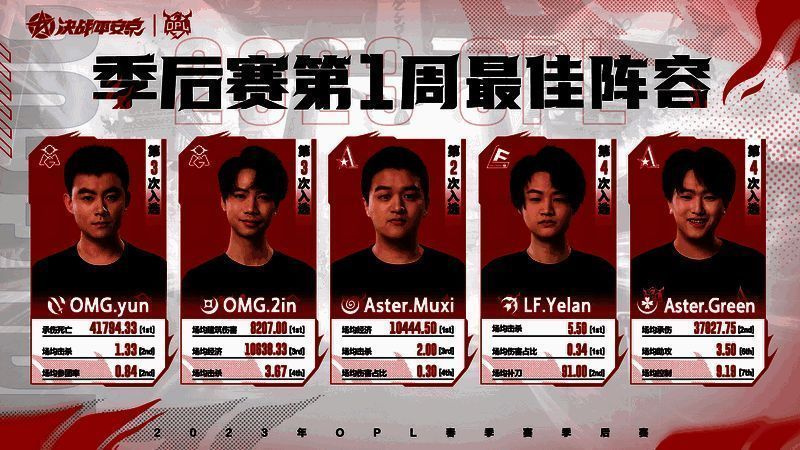 OPL春季赛季后赛首周最佳阵容图