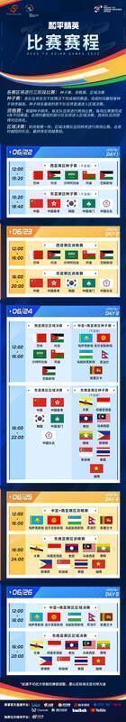2022亚运征途赛事相关图片1