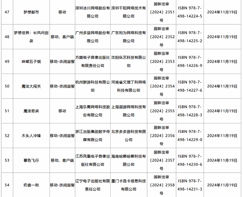 2024年11月游戏审批相关图片7