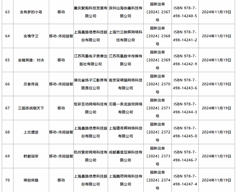 2024年11月游戏审批相关图片9