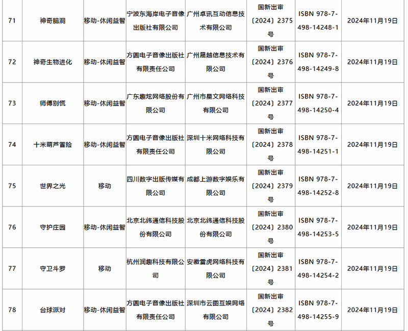 2024年11月游戏审批相关图片10