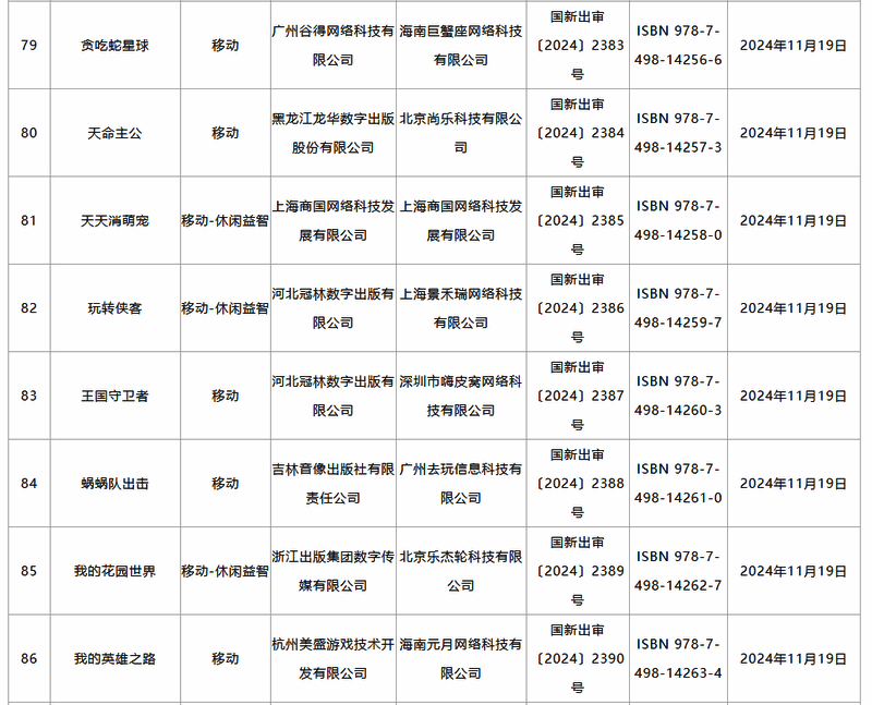 2024年11月游戏审批相关图片11