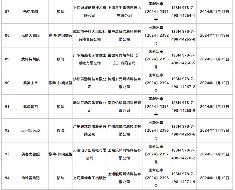2024年11月游戏审批相关图片12