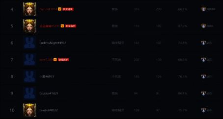 天梯排名相关图片2