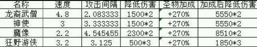 地下城堡神使兵种配图