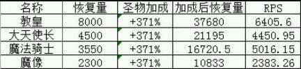 地下城堡教皇兵种图