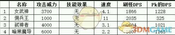 弑神者兵种图片