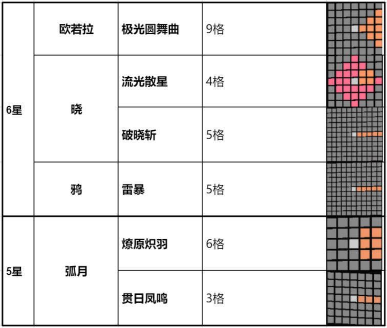 弧月与欧若拉群攻范围对比图