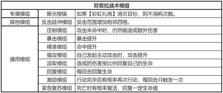 模组选择界面图