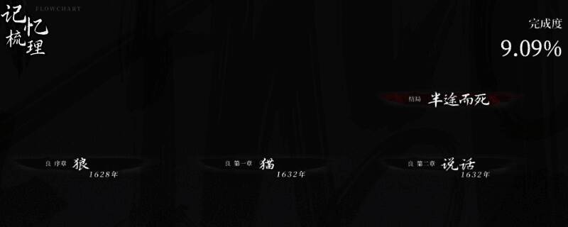 《饿殍：明末千里行》游戏相关画面