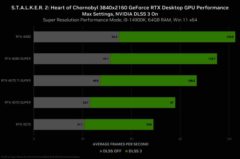 《潜行者2》相关图片2