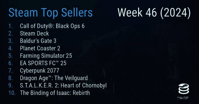 Steam销量榜相关图片1