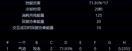 鸣潮夏空共鸣解放相关图片