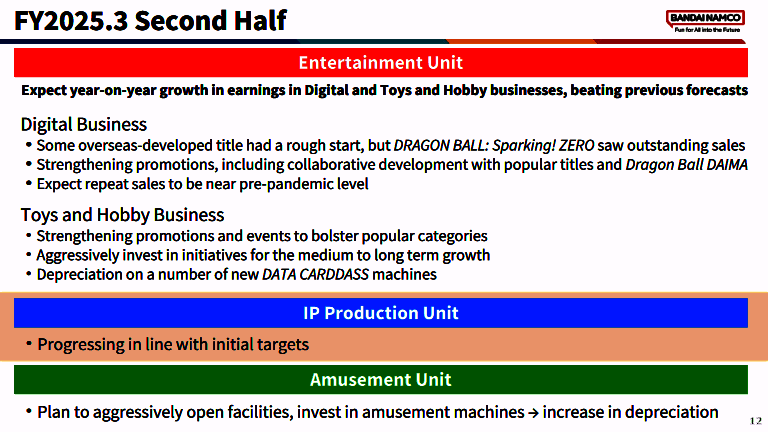 七龙珠电光炸裂！ZERO相关图片3