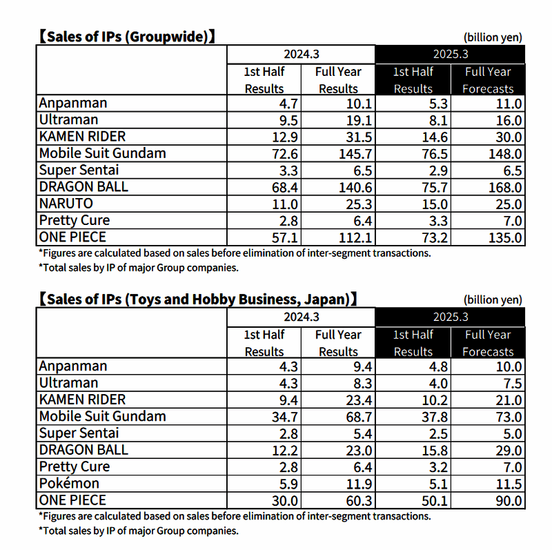 七龙珠电光炸裂！ZERO相关图片4