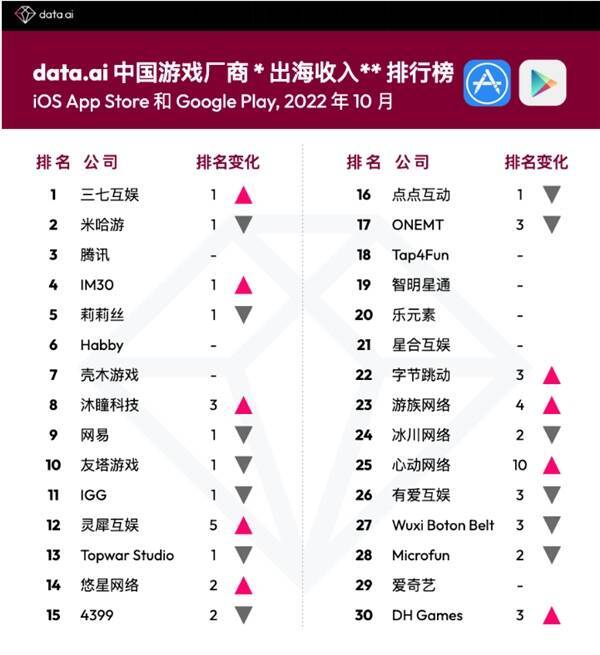 三七互娱相关成绩图片