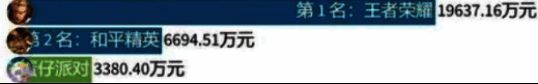 热门手游相关图片2