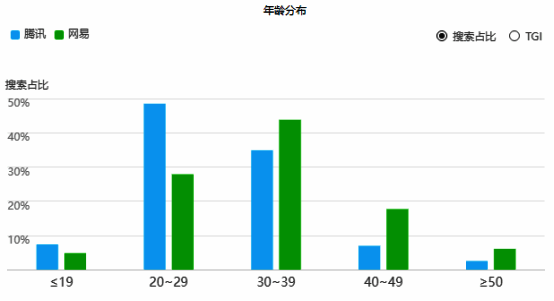 游戏玩家年龄层分析相关图片