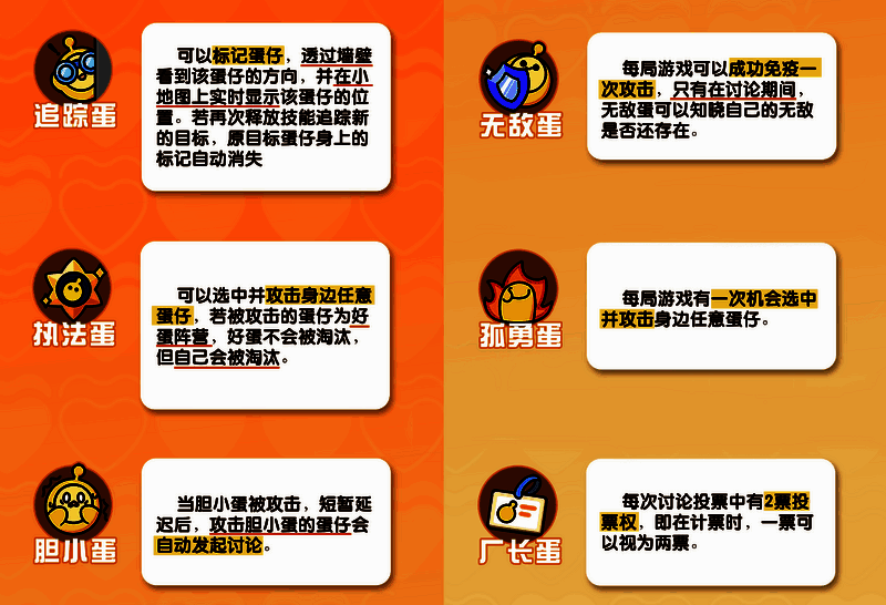 《蛋仔派对》揪出捣蛋鬼玩法好蛋阵营职业技能介绍图