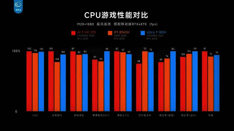 极客湾测试HX370性能表现图片8