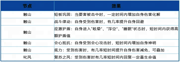 防御套战魂搭配界面图