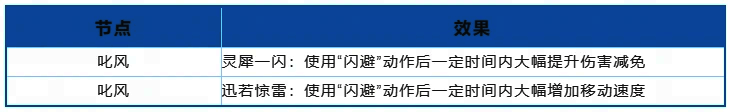 节奏套战魂搭配界面图