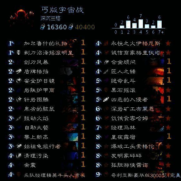 战士卡组详细展示图片