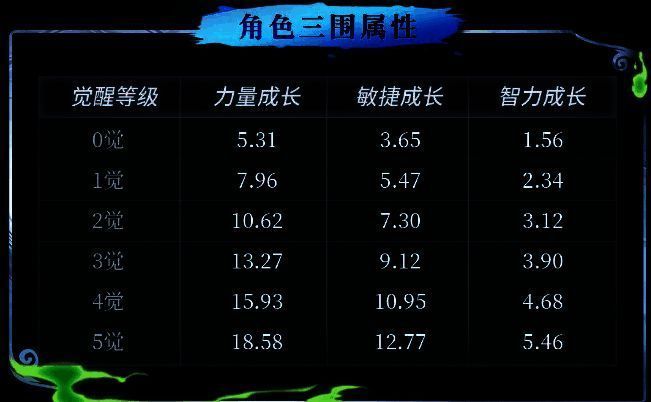 骨头吉角色三维属性图片