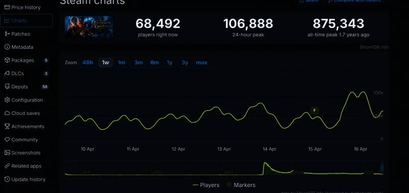 《博德之门3》相关图片2