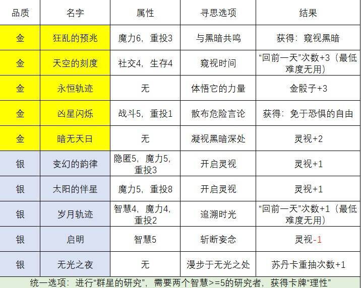 游戏天象研究画面