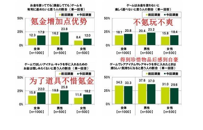调查结果图片1